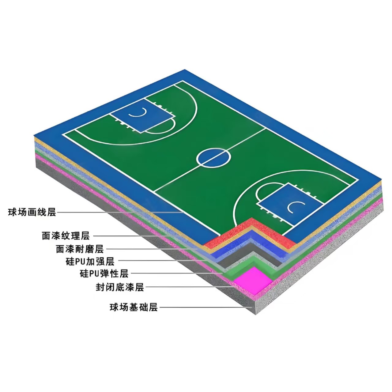 石河子市硅PU材料硅PU材料 - 一站式服务